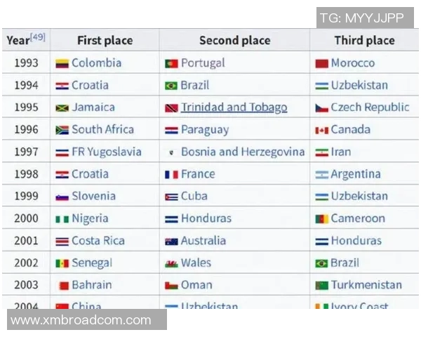 全球足球排名解析：各国球队实力对比与发展趋势分析